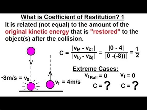 what is coefficient of restitution